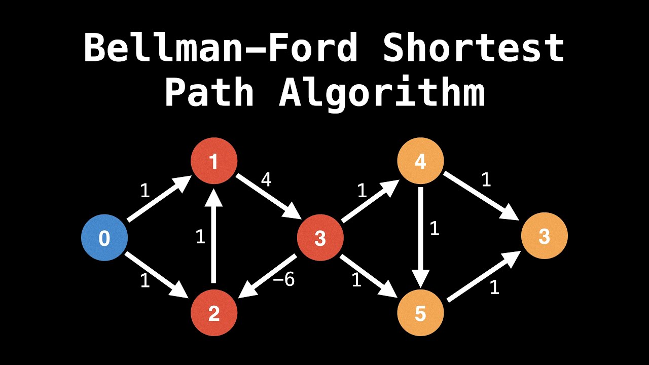 Bellman Ford Algorithm: Shortest Path & Negative Cycles