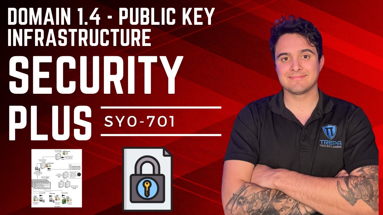 SECURITY PLUS 2024: Master Public Key Infrastructure (Domain 1.4) | Full SY0-701 Course π»