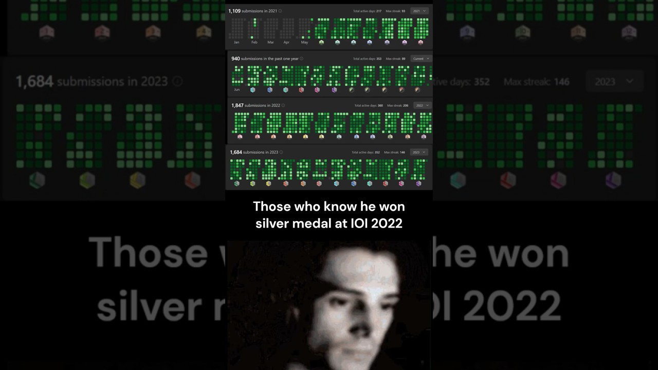 7-Year-Old Coder Achieves Global Top 4 in Competitive Programming! 🚀