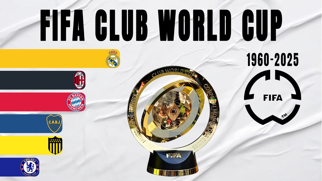 Intercontinental Cup & FIFA Club World Cup All Winners (1960-2025)