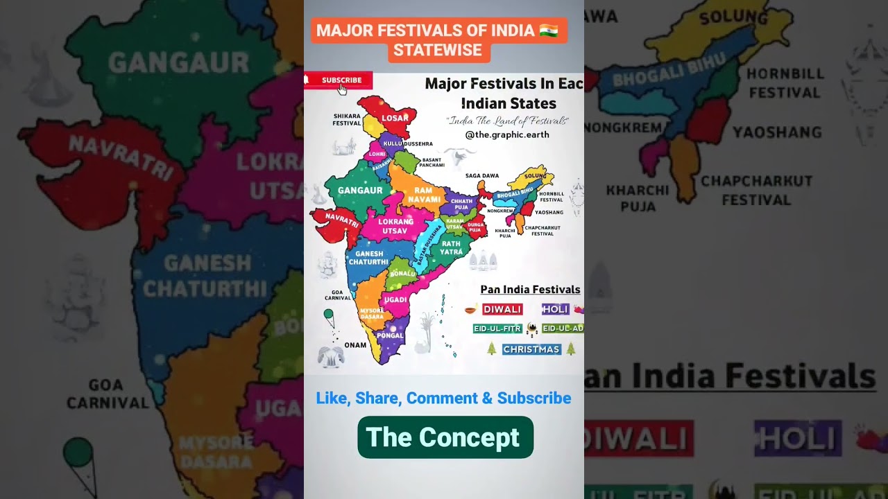 India's Major Statewise Festivals 🎉