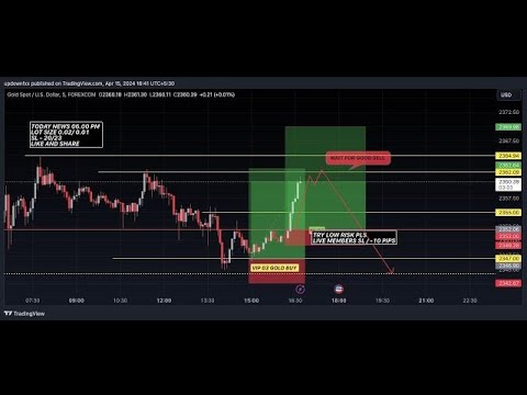 Live Forex Gold & NFP Trading Analysis 📈