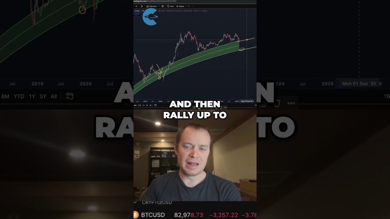 Ethereum's Butterfly Effect Analysis 🦋