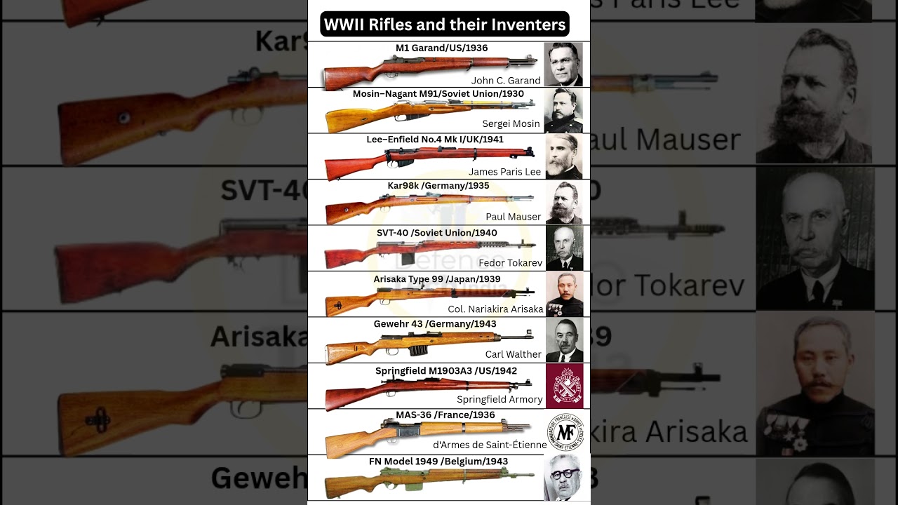 Iconic WWII Rifles & Their Inventors 🔫 | History of Military Firearms