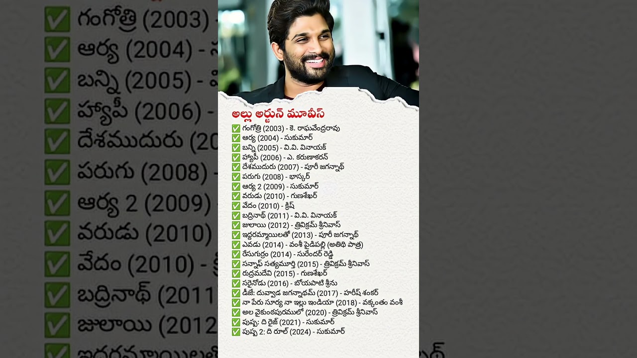 Allu Arjun: Telugu Star & Box Office Icon π¬