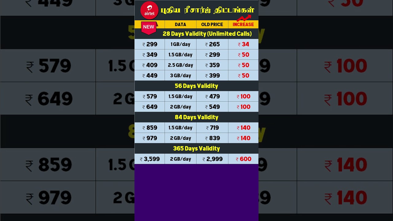 Airtel Recharge Plans 2024 for Tamil Users 📱