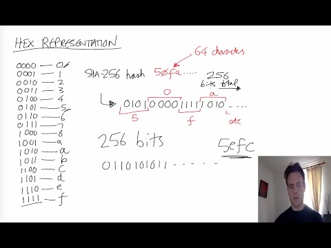 Cryptography/SSL 101 #2: Cryptographic hash functions