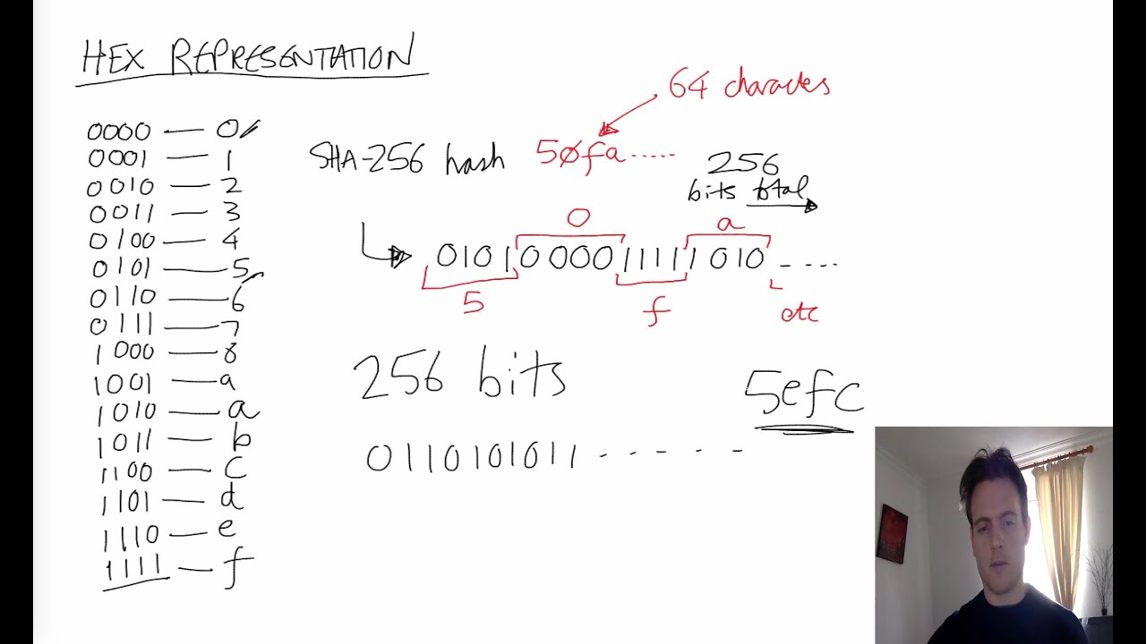 Cryptography & SSL 101: Understanding Cryptographic Hash Functions π