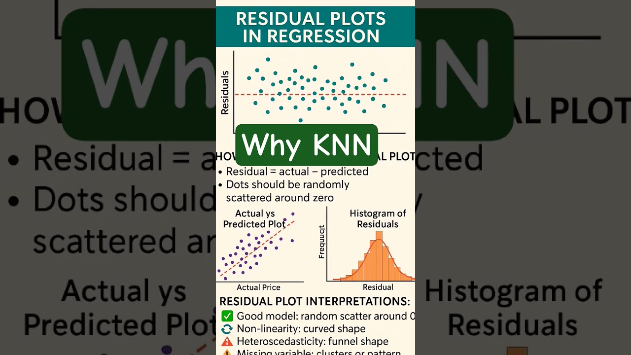KNN vs Linear Models: Simple Comparison for Classification ๐