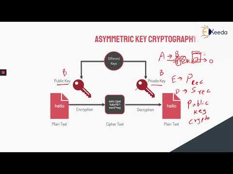 Unlocking Data Security With Asymmetric Key Cryptography