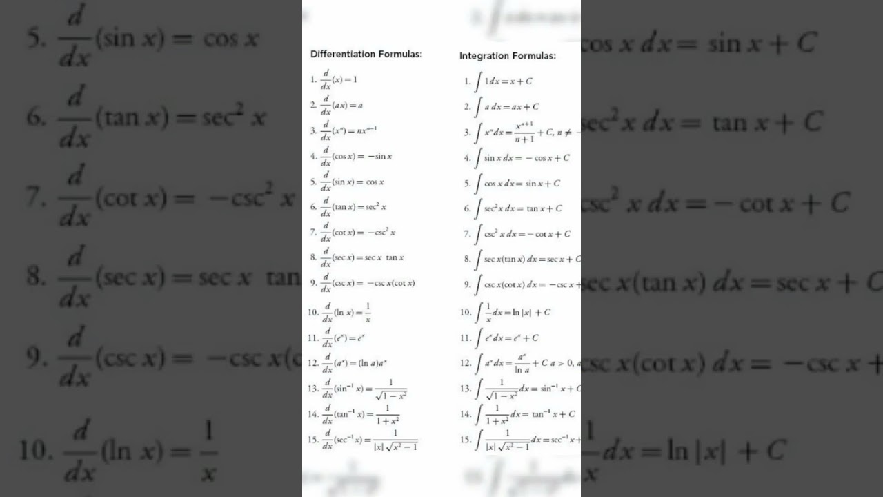 Essential Differentiation & Integration Formulas for Calculus 📘
