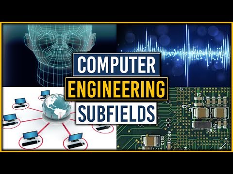 Computer Engineering Careers and Subfields
