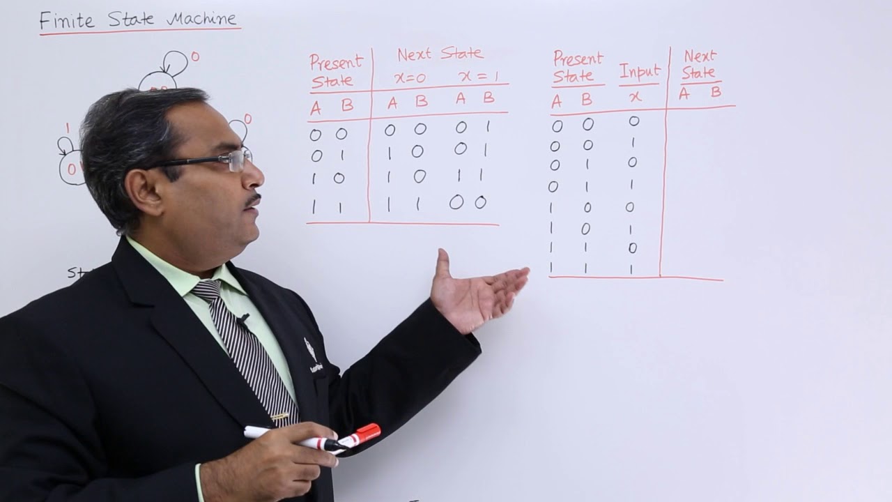 Finite State Machine Overview 📘