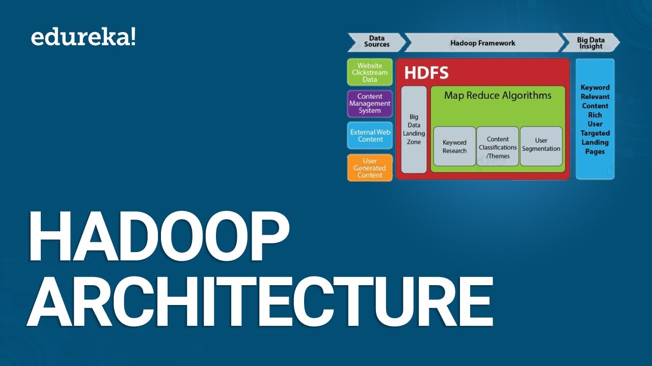 Hadoop & HDFS Architecture Overview | Edureka