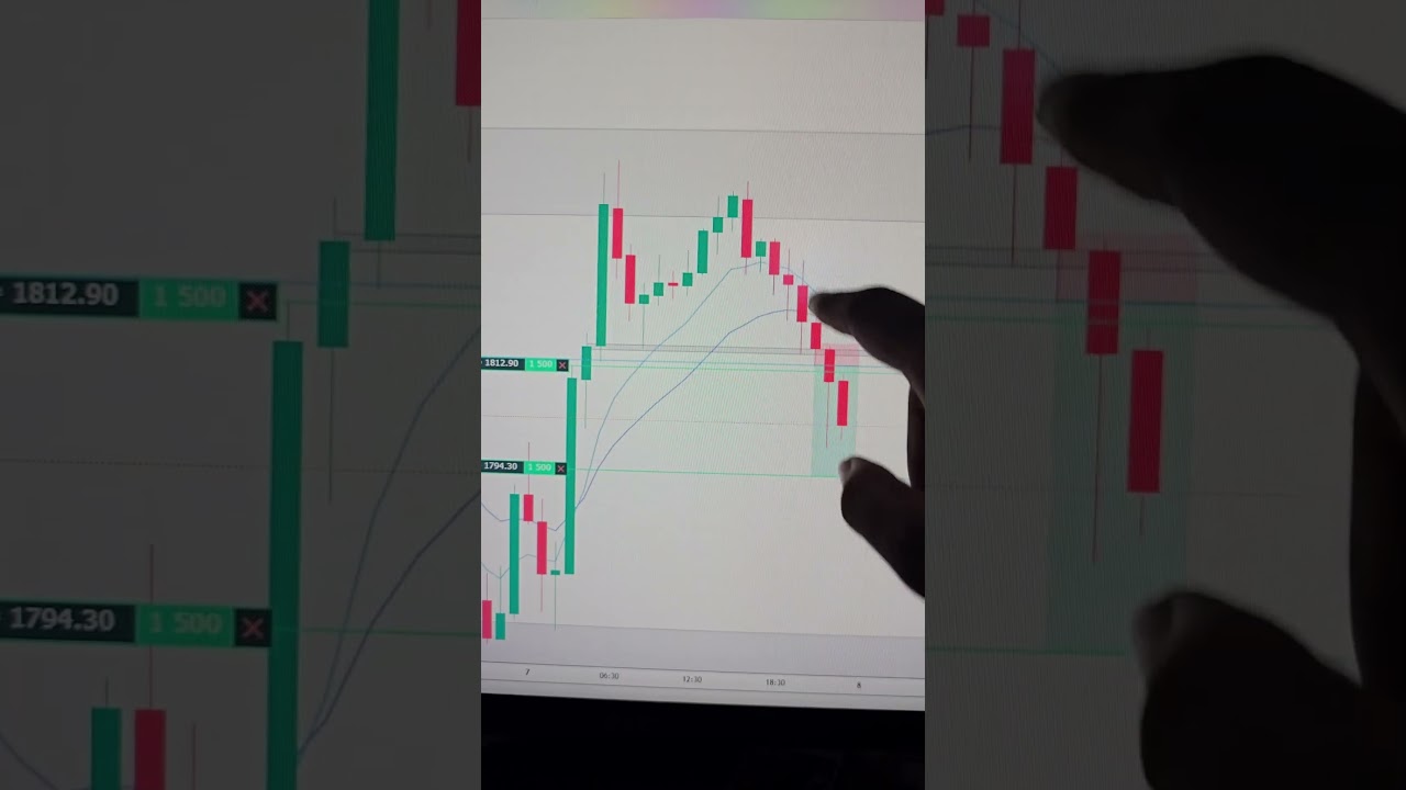 Ethereum Buyer Trap ⚠️