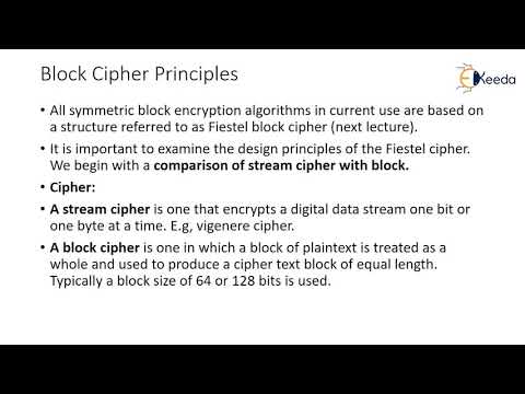 Block Cipher Principles | Cryptography and Network Security
