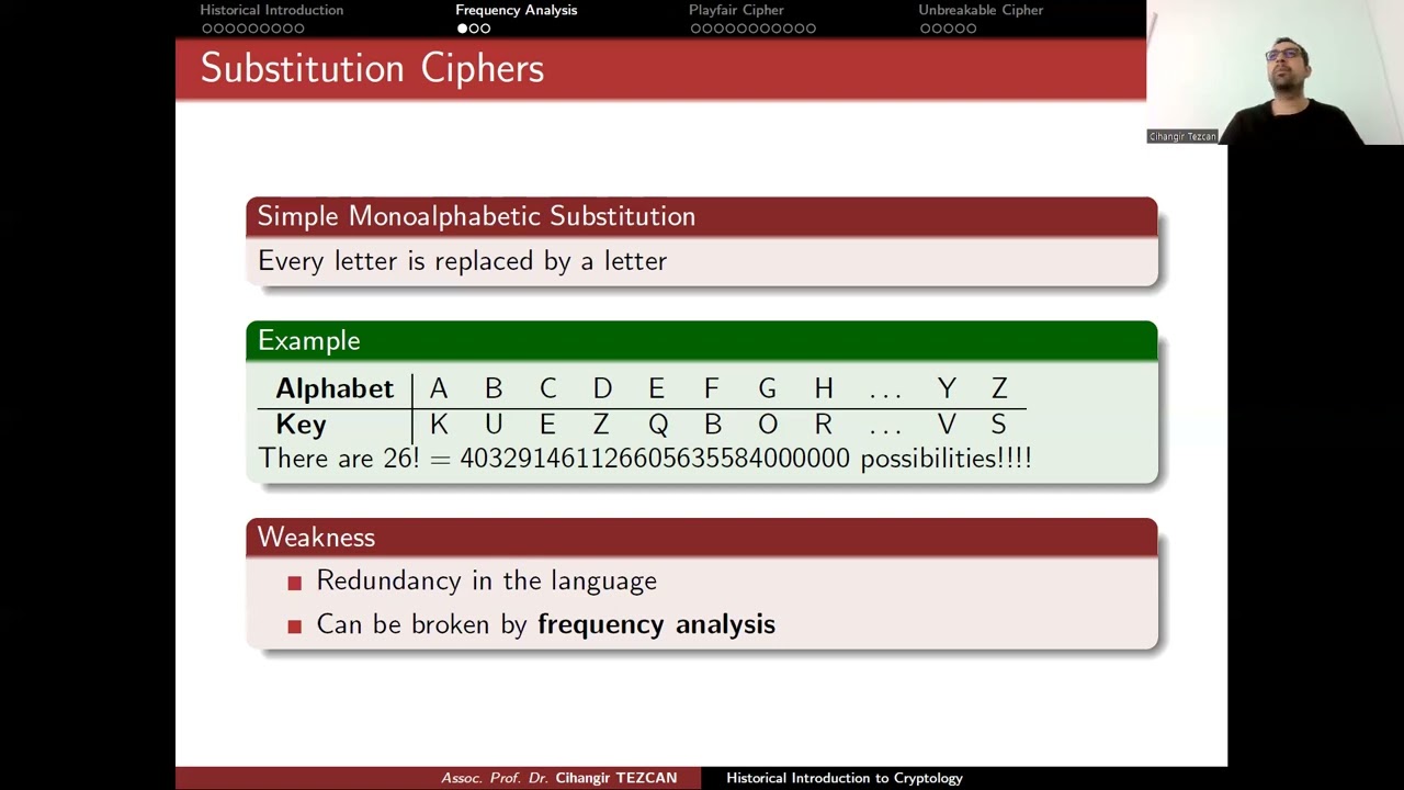Frequency Analysis in Cryptography 📊