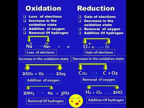 Difference between Oxidation and Reduction