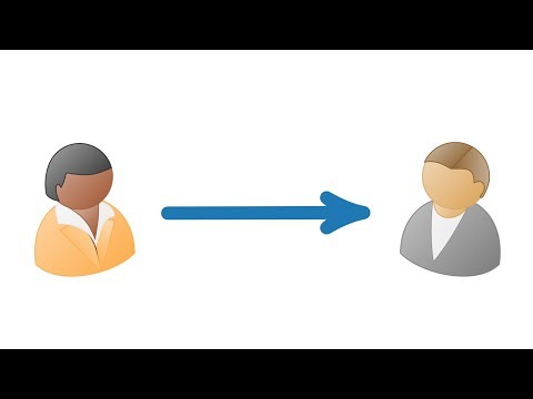 Das RSA-Kryptosystem