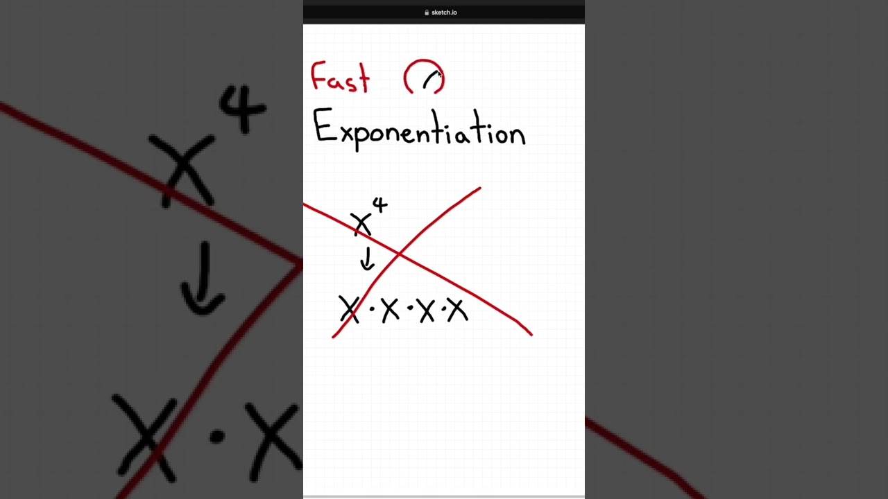 Fast Exponentiation Algorithm β‘