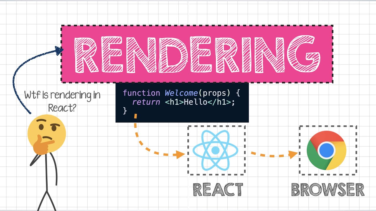 Master React Rendering for Pro Development 🎯
