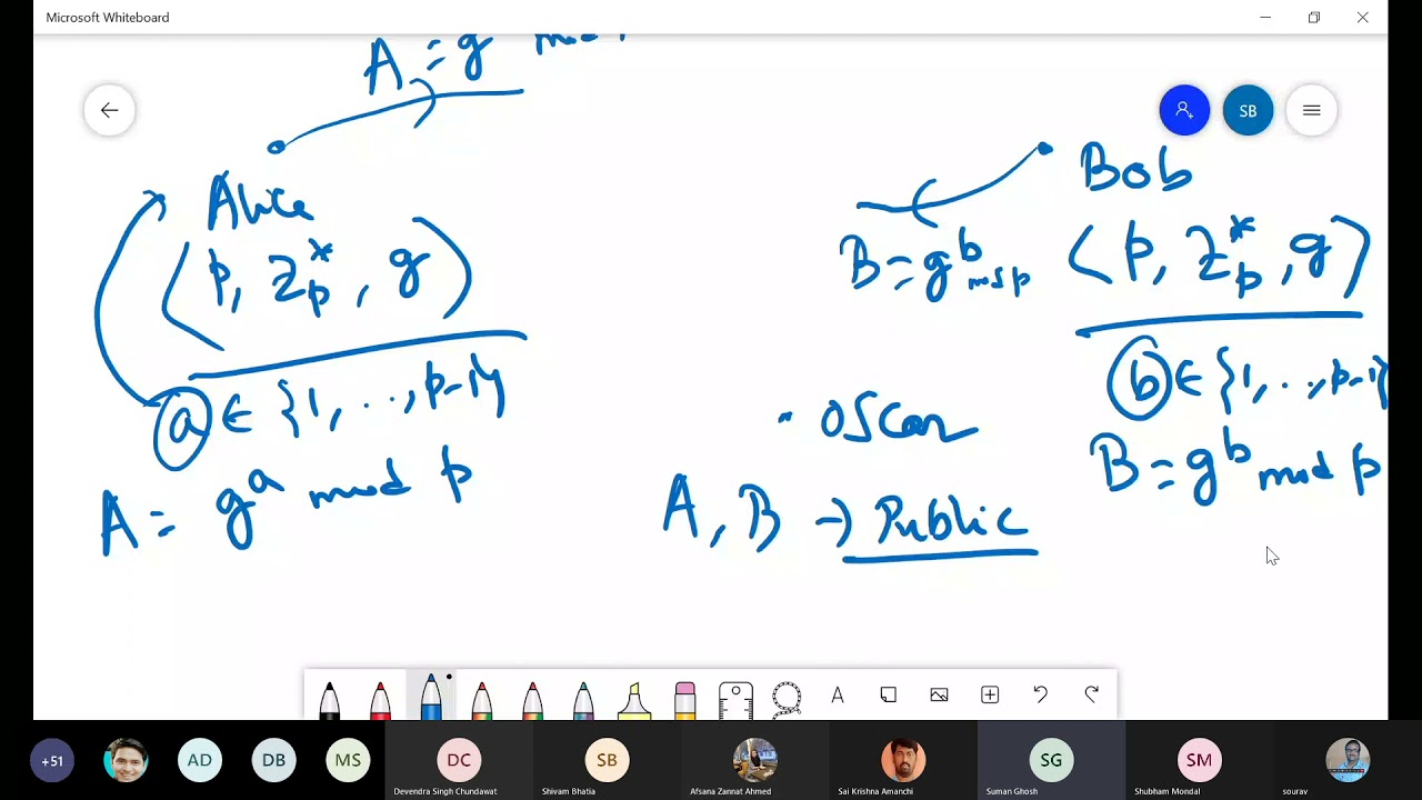 Introduction to Public Key Cryptography