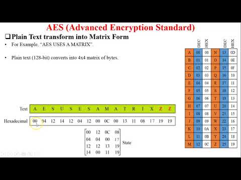Plain Text convert in to 4x4 matrix in AES algorithm