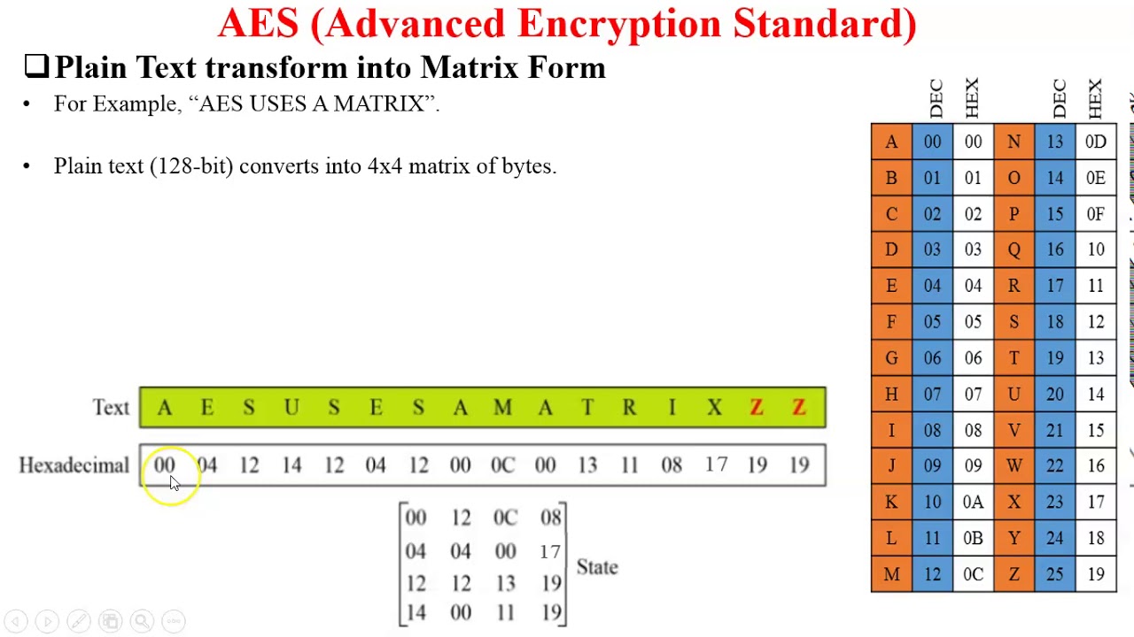 How to Convert Plain Text into a 4x4 Matrix in AES Encryption 🔐