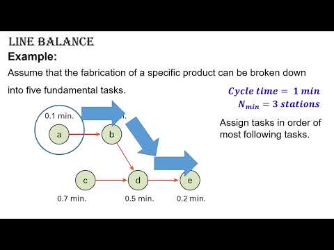 Mastering Production Line Balancing: A Step-by-Step Guide