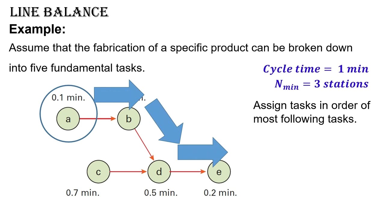 Ultimate Guide to Production Line Balancing π: Boost Efficiency Step-by-Step