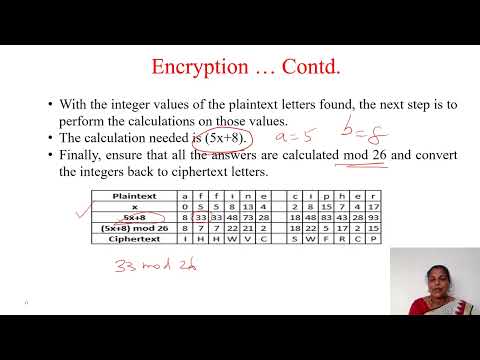 Cryptography and Network Security - Affine Cipher