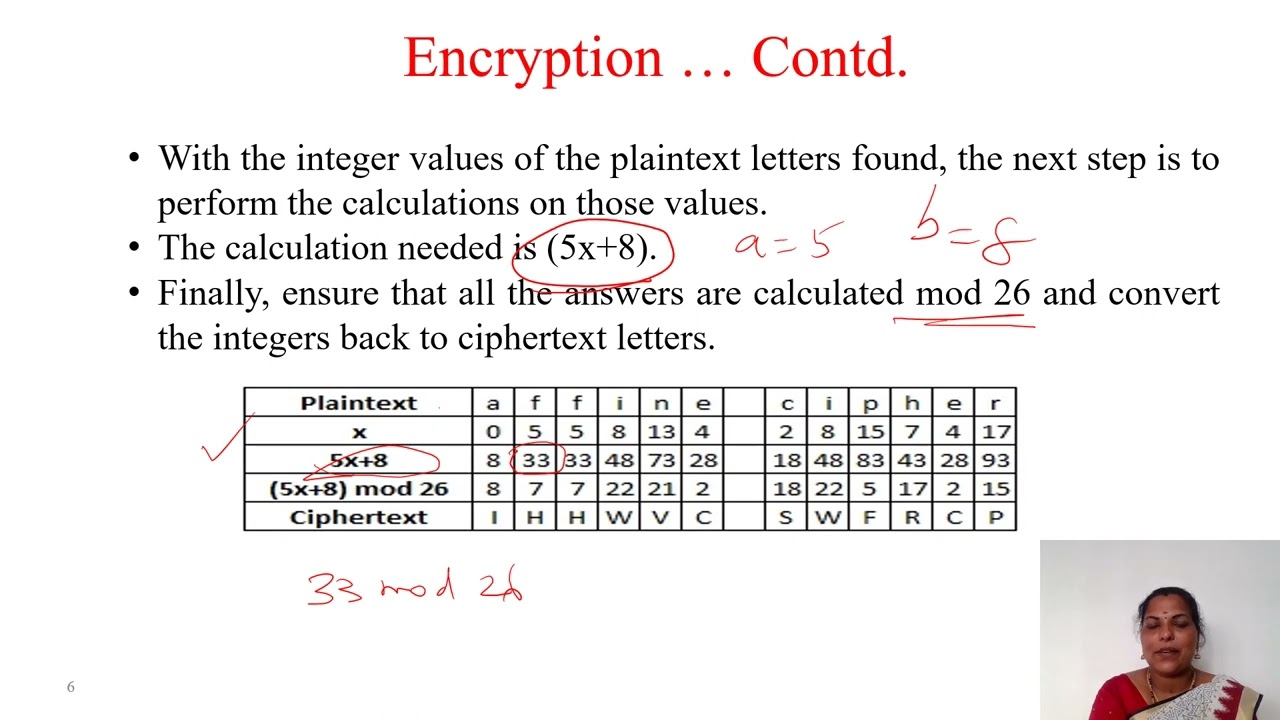 Master the Affine Cipher: A Key Substitution Technique in Cryptography π