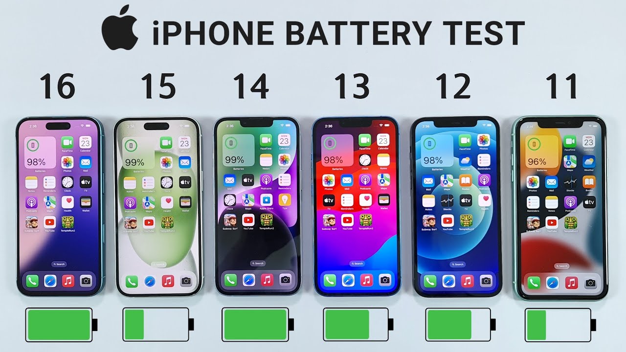 iPhone Battery Test: 16 vs 15 vs 14 & Older ๐ฑ