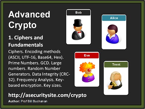 Advanced Cryptography: 1. Ciphers and Fundamentals