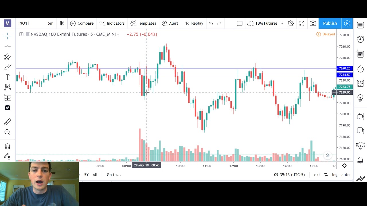 HOW TO FIND MARKET DIRECTION WHEN DAY TRADING FUTURES AND CRYPTO
