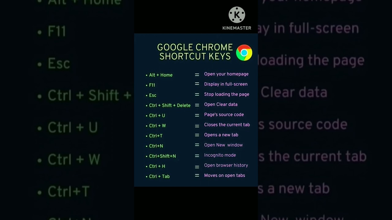 Google Chrome Shortcut Keys π