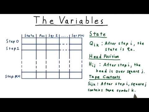 The Variables - Georgia Tech - Computability, Complexity, Theory: Complexity