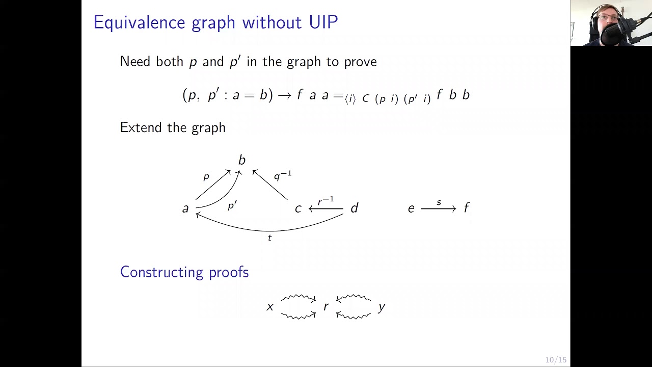 Understanding Congruence Closure in Cubical Type Theory 🧩