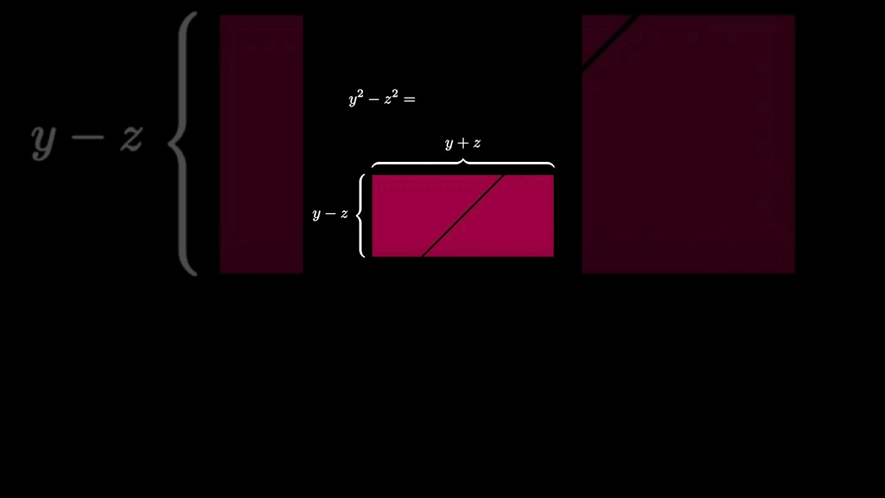 Understanding the Difference of Squares