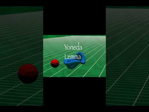 The Yoneda Lemma