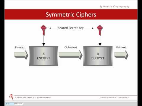The Role of Cryptography - Part 1