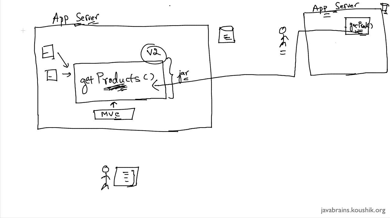 Master SOAP Web Services in Java: Beginner's Guide 🚀