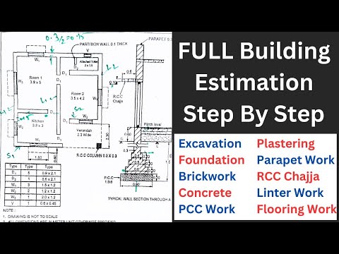 Building Estimation | Building Estimate | Estimation & Costing | Long Wall & Short Wall Method