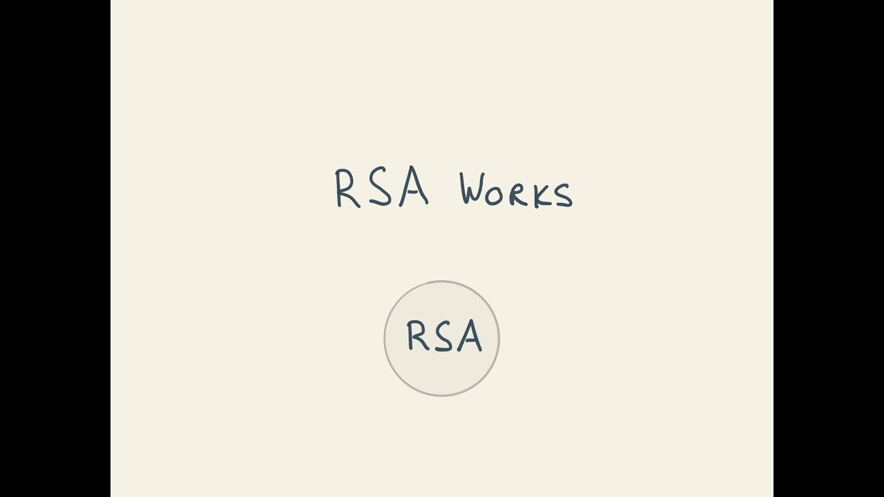 RSA erklärt: Der Beweis für die Sicherheit des Verschlüsselungsalgorithmus 🔐