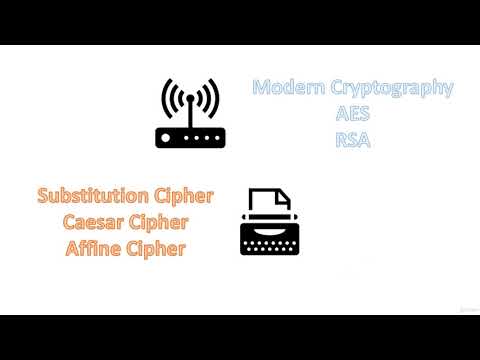 Cryptography from Scratch| Master Cryptography in Java - learn Cryptography