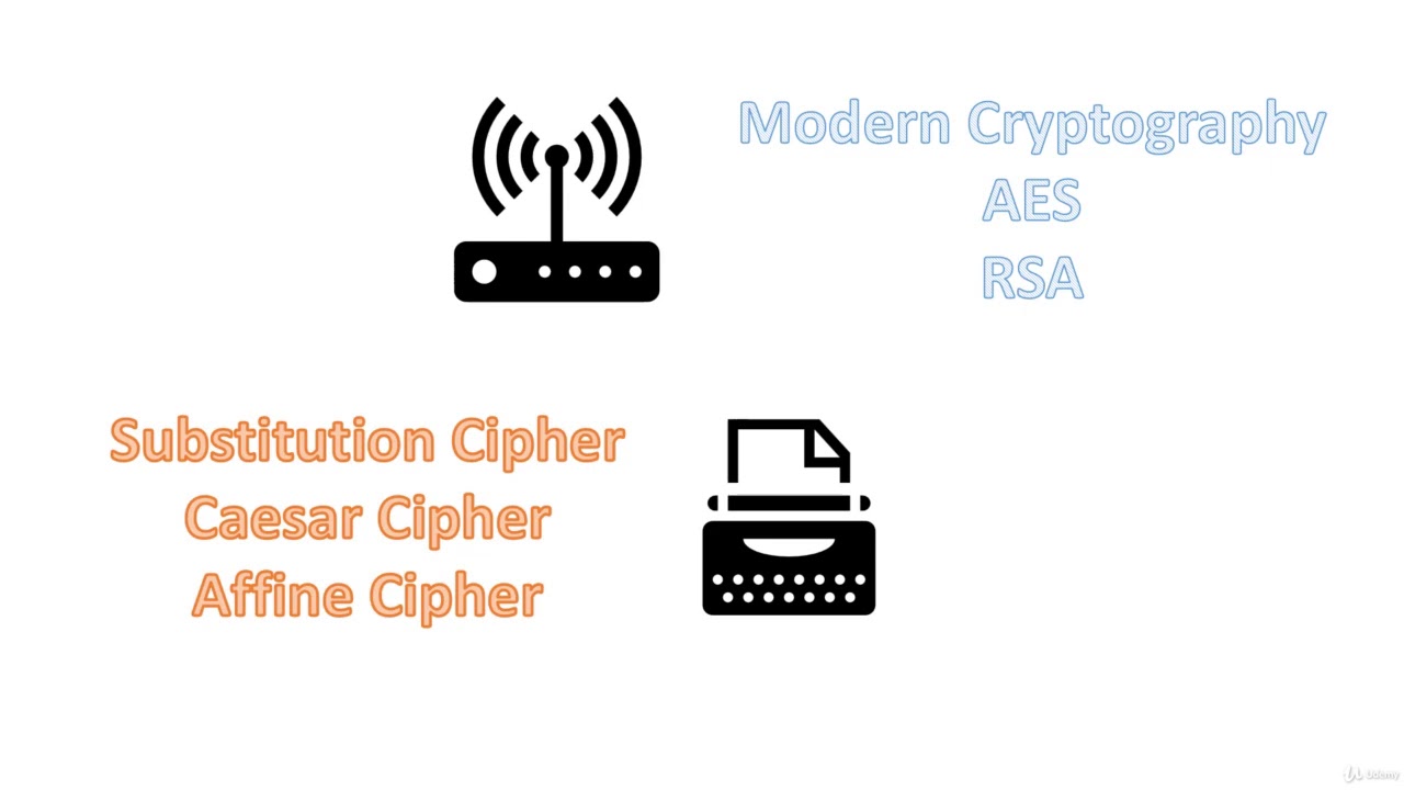 Learn Cryptography from Scratch: Master Encryption in Java 🔐