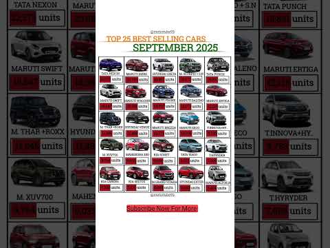 top 25 car sales in september 2025 #topseller #bestseller #bestcars #automobile #autonews #shorts
