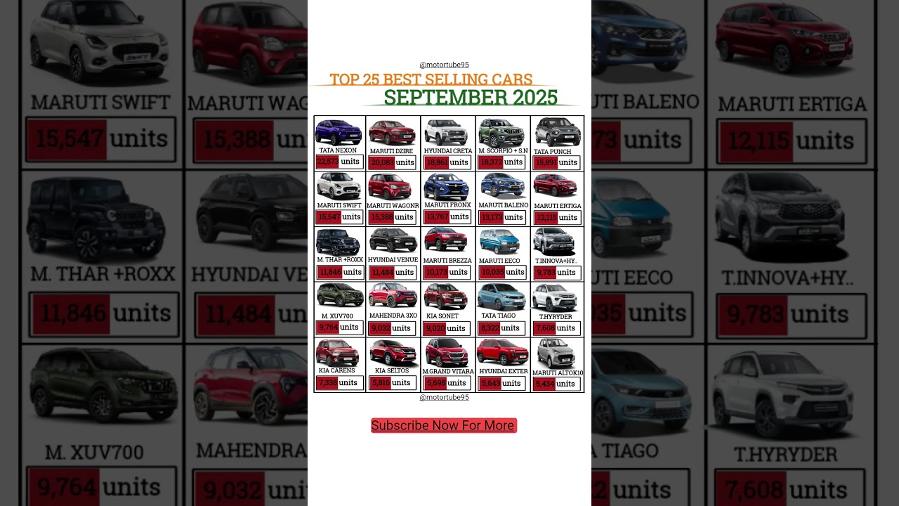 top 25 Top 25 Best-Selling Cars of September 2025 🚗
