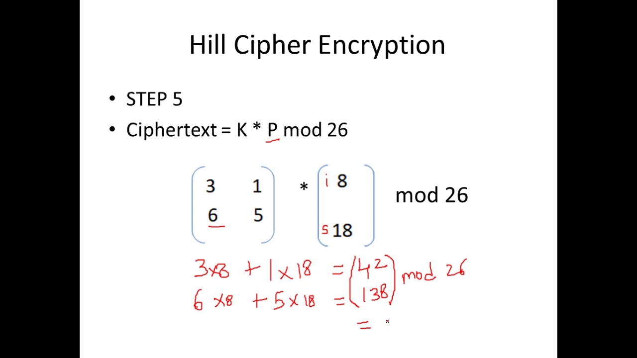 Mastering Hill Cipher: Step-by-Step Encryption & Decryption Guide π