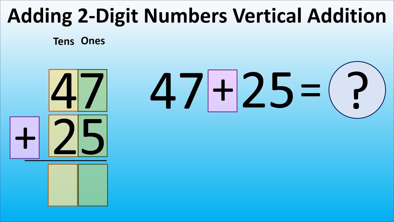 Adding Two-Digit Numbers Using Vertical Addition